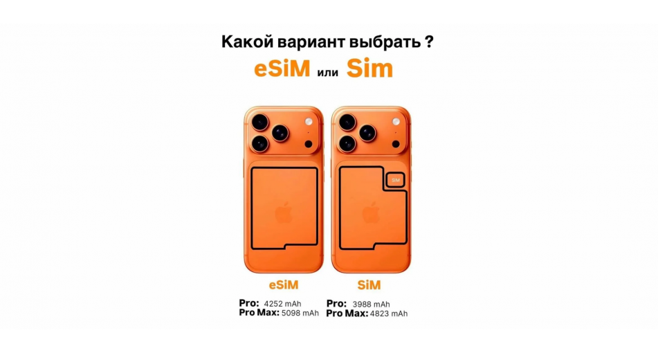 Сколько и каких SIM-карт бывает в iPhone 17, 17 Pro, 17 Pro Max и iPhone Air