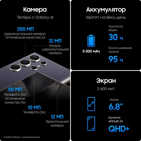 Смартфон Samsung Galaxy S24 Ultra 12/512 ГБ в цвете Titanium Violet – мощный и стильный выбор